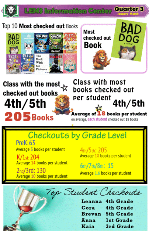 library stats